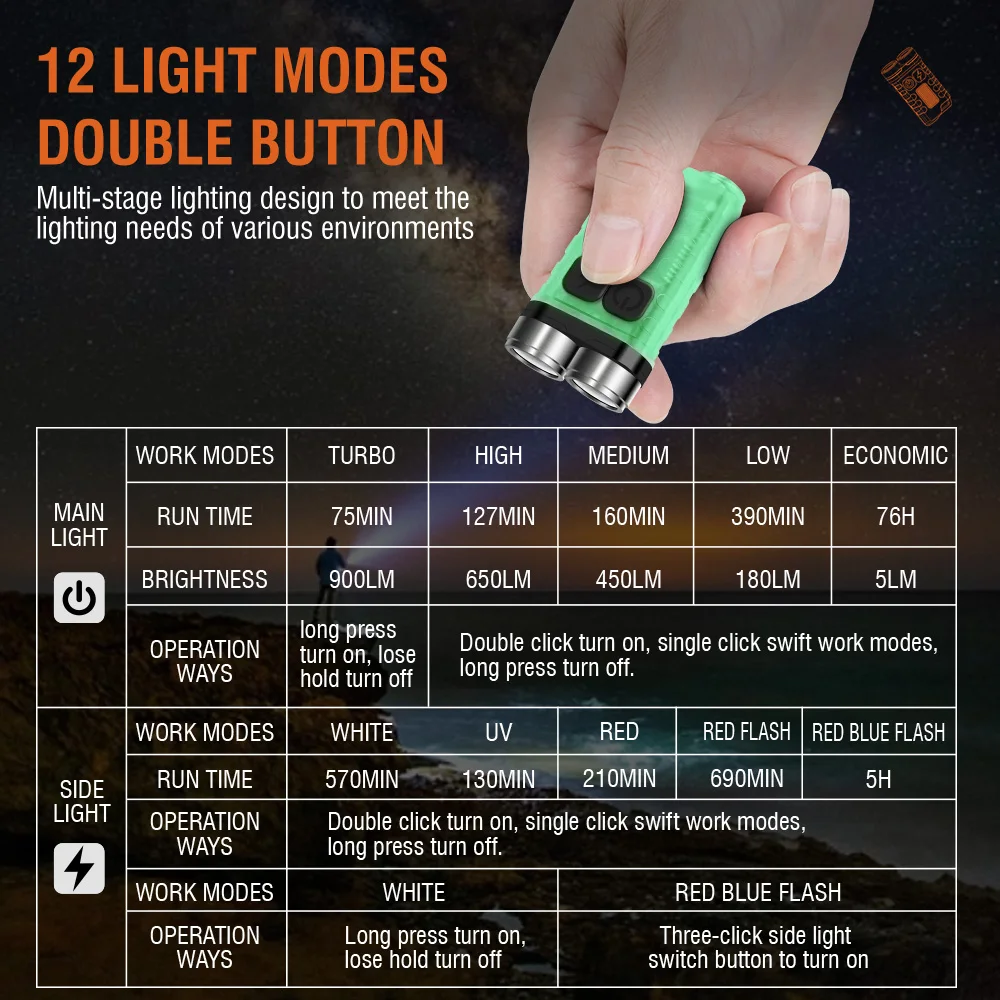 BORUiT V3 LED Keychain Portabl - Outdoor Camping Adventure 评论和价格