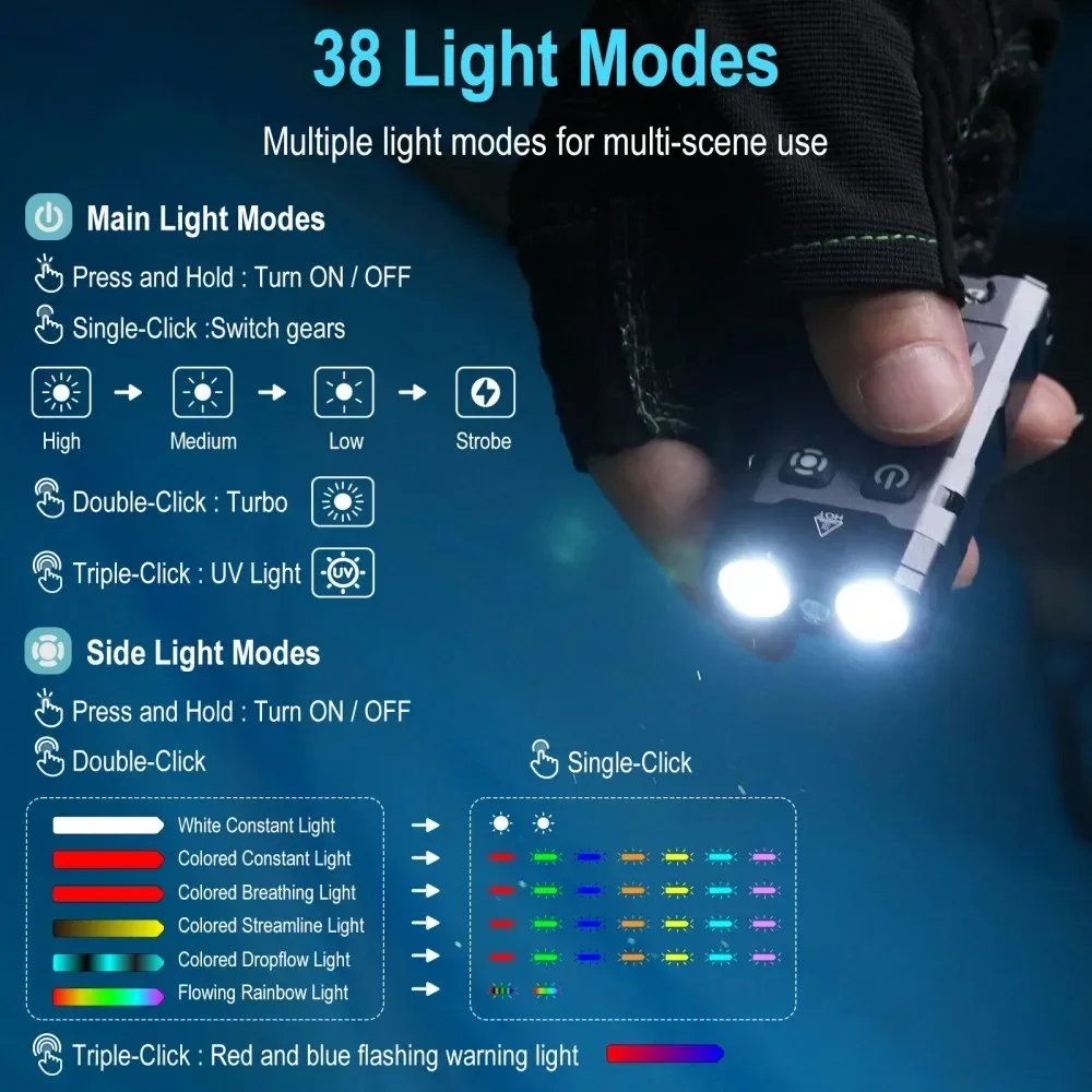 BORUiT EV20 1100LM EDC UV Keyc - Outdoor Camping Adventure 评论和价格